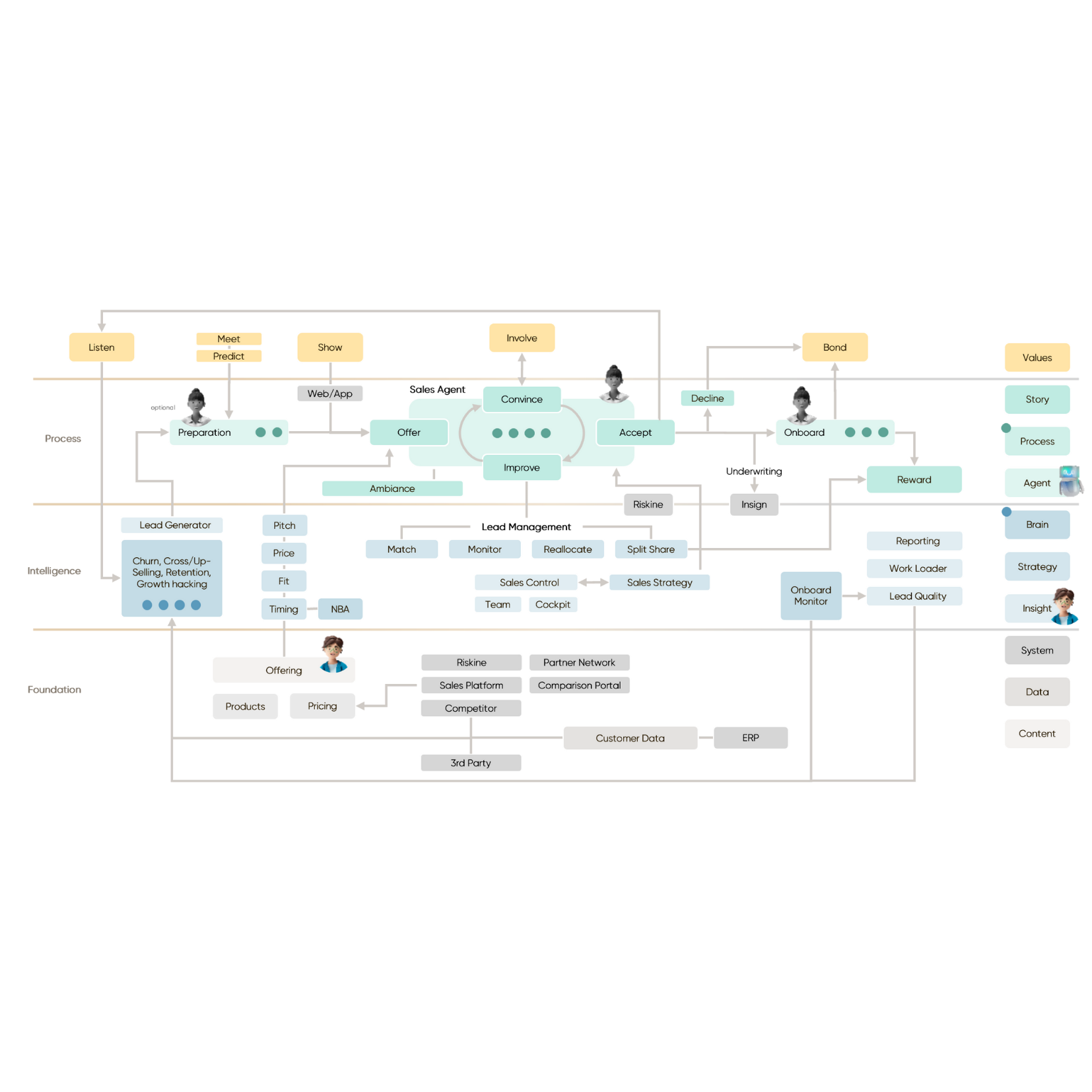 Placeholder image Mobile