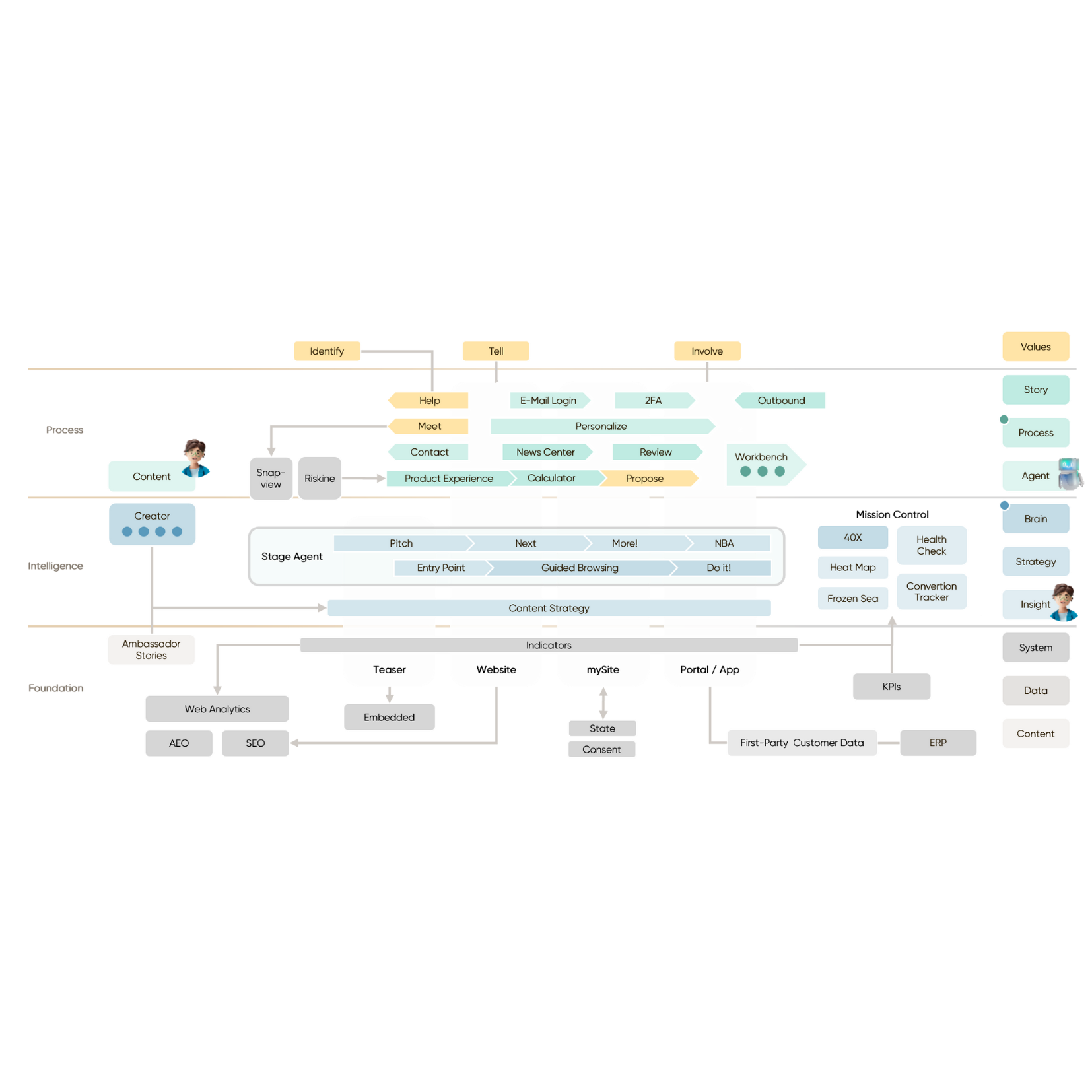 Placeholder image Mobile