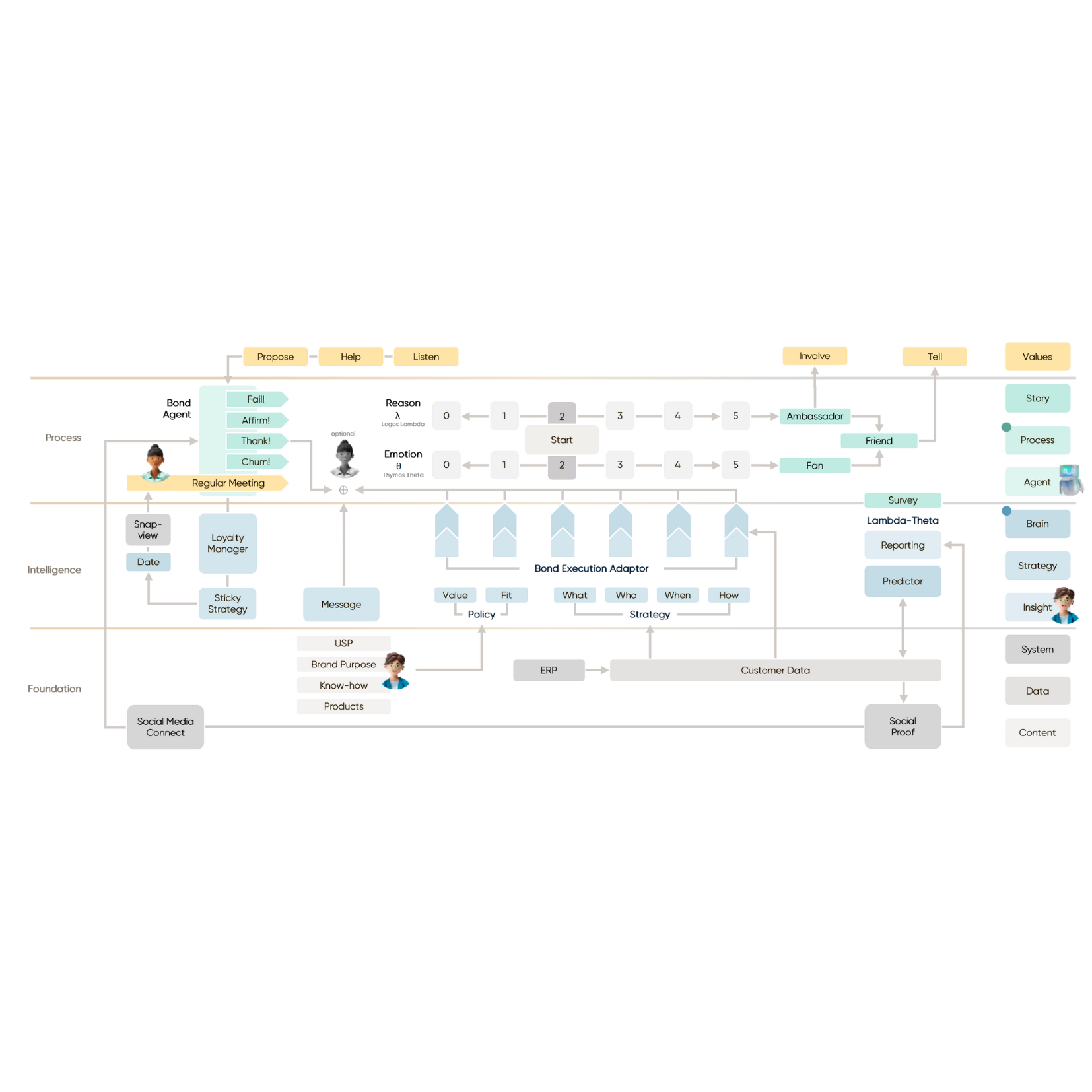 Placeholder image Mobile