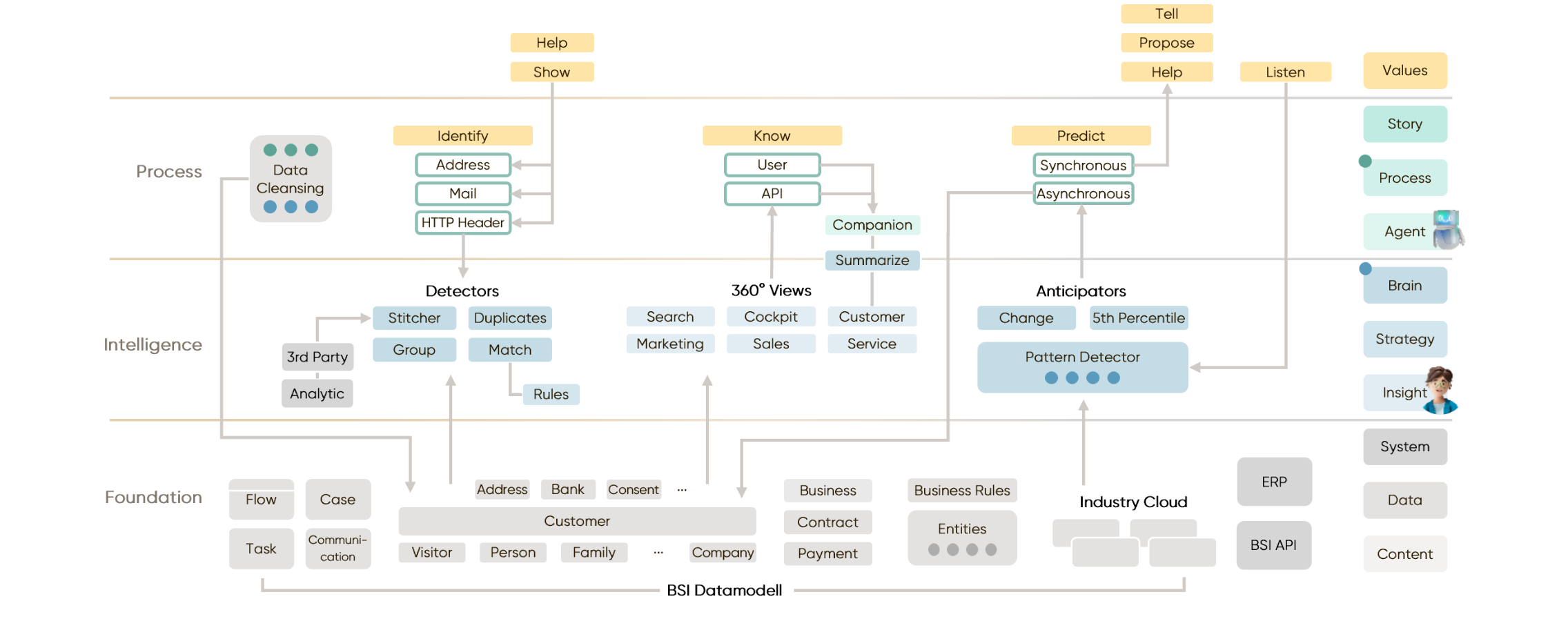 Placeholder image Desktop