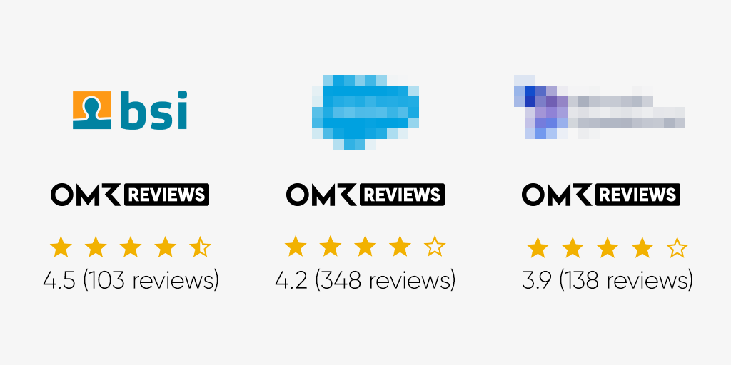 BSI figure parmi les fournisseurs CRM les mieux notés sur OMR Reviews avec 4,5 étoiles sur 5 et plus de 100 avis. Graphique comparatif présentant les évaluations et avis clients de différents éditeurs de logiciels sur OMR Reviews.
