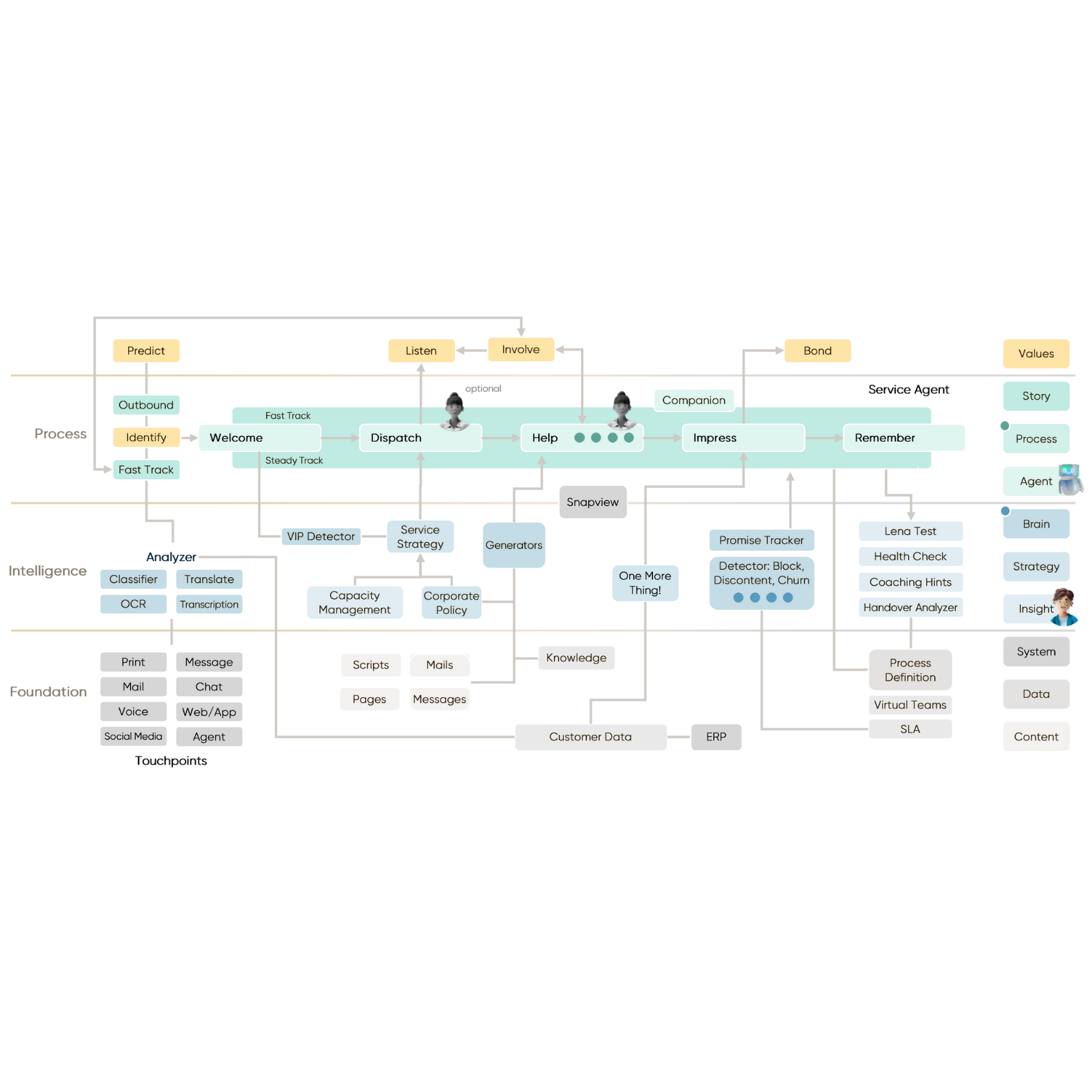 Placeholder image Mobile