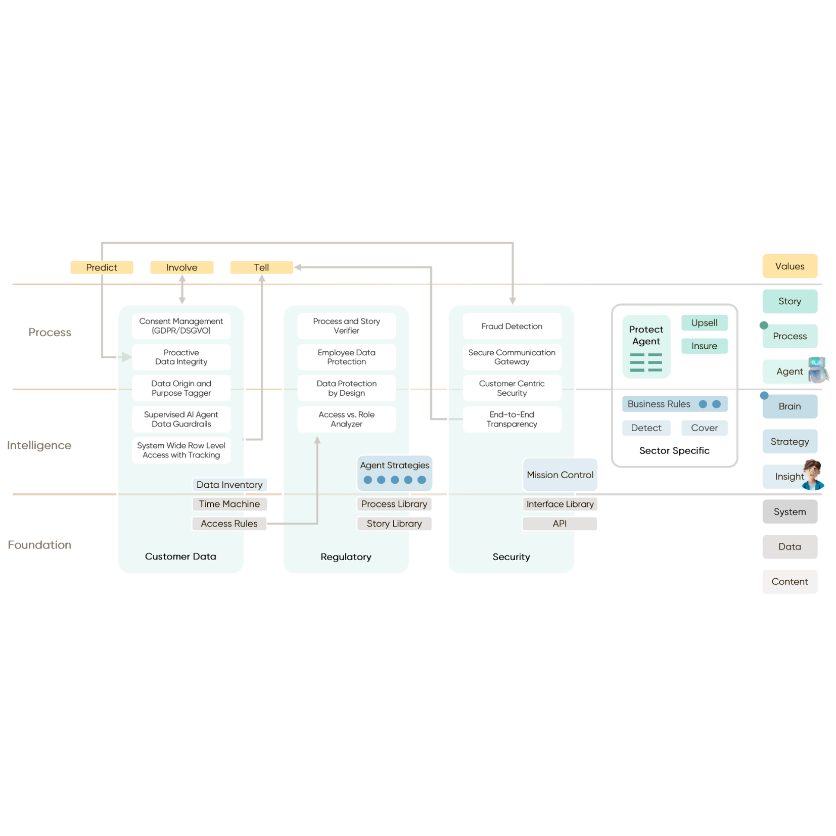 Placeholder image Mobile