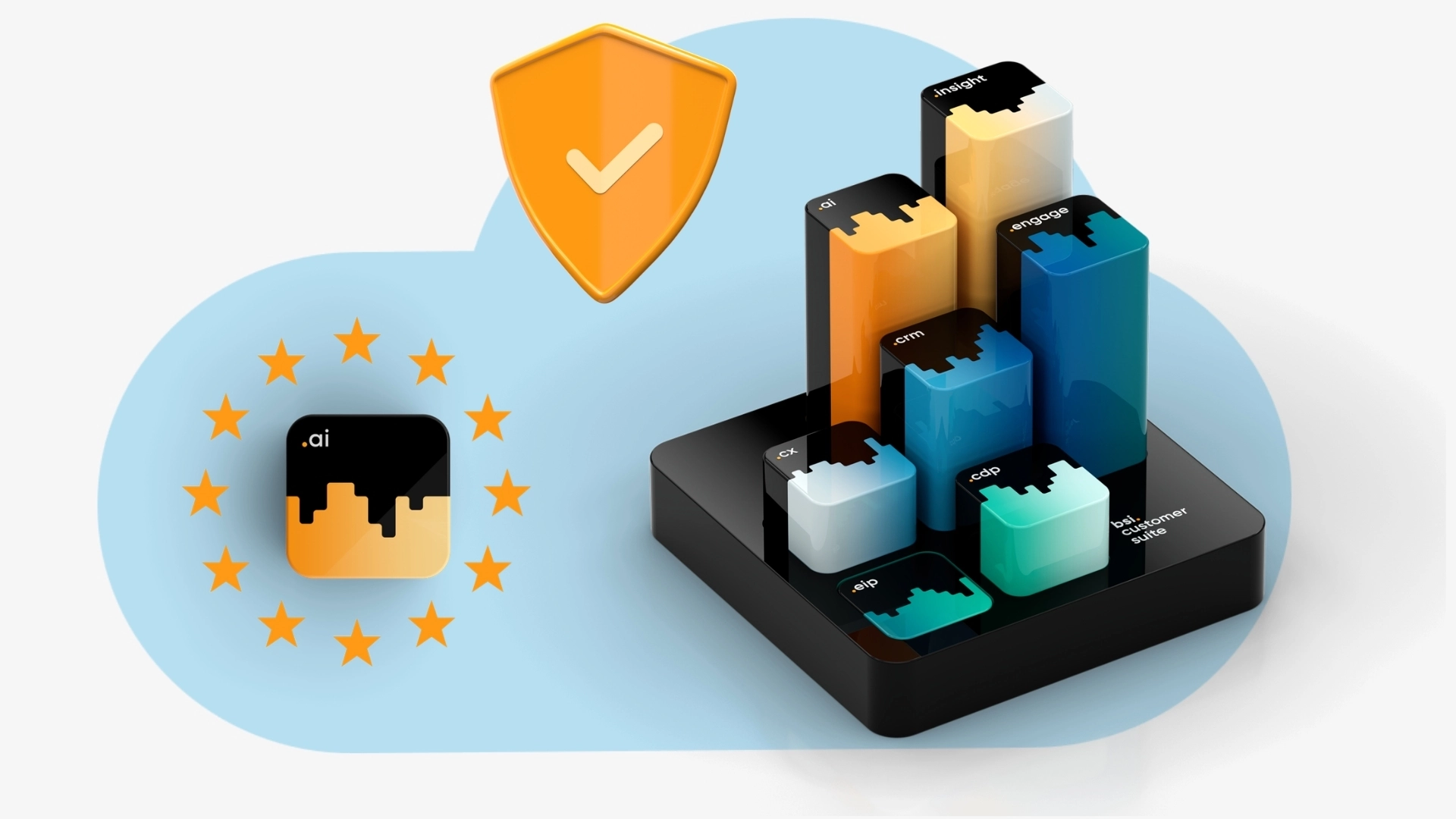 CRM/CX-Plattform mit AI und Datenschutz – europäische Cloud Architektur für sichere Kundendaten