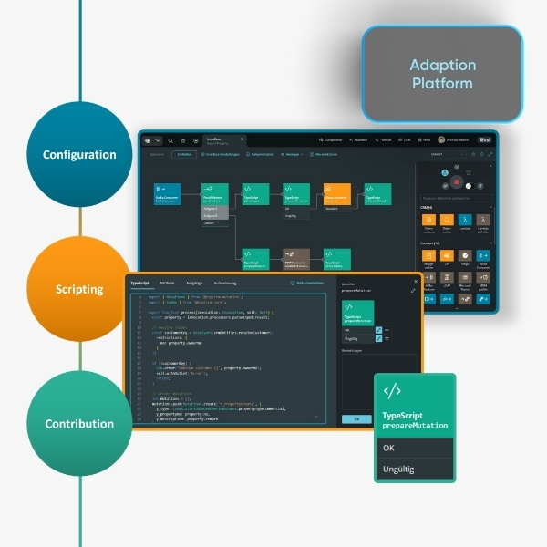 Visualization of the BSI Adaption Platform focusing on Configuration, Scripting, and Contribution; central elements include graphical process modeling and a TypeScript code editor; a light grey "Adaption Platform" button is visible at the top right.