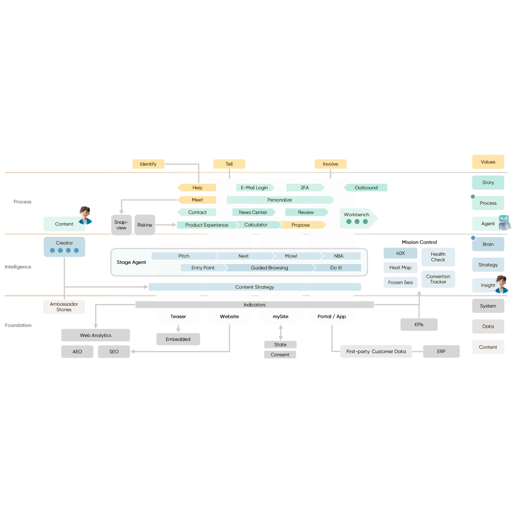 Placeholder image Mobile