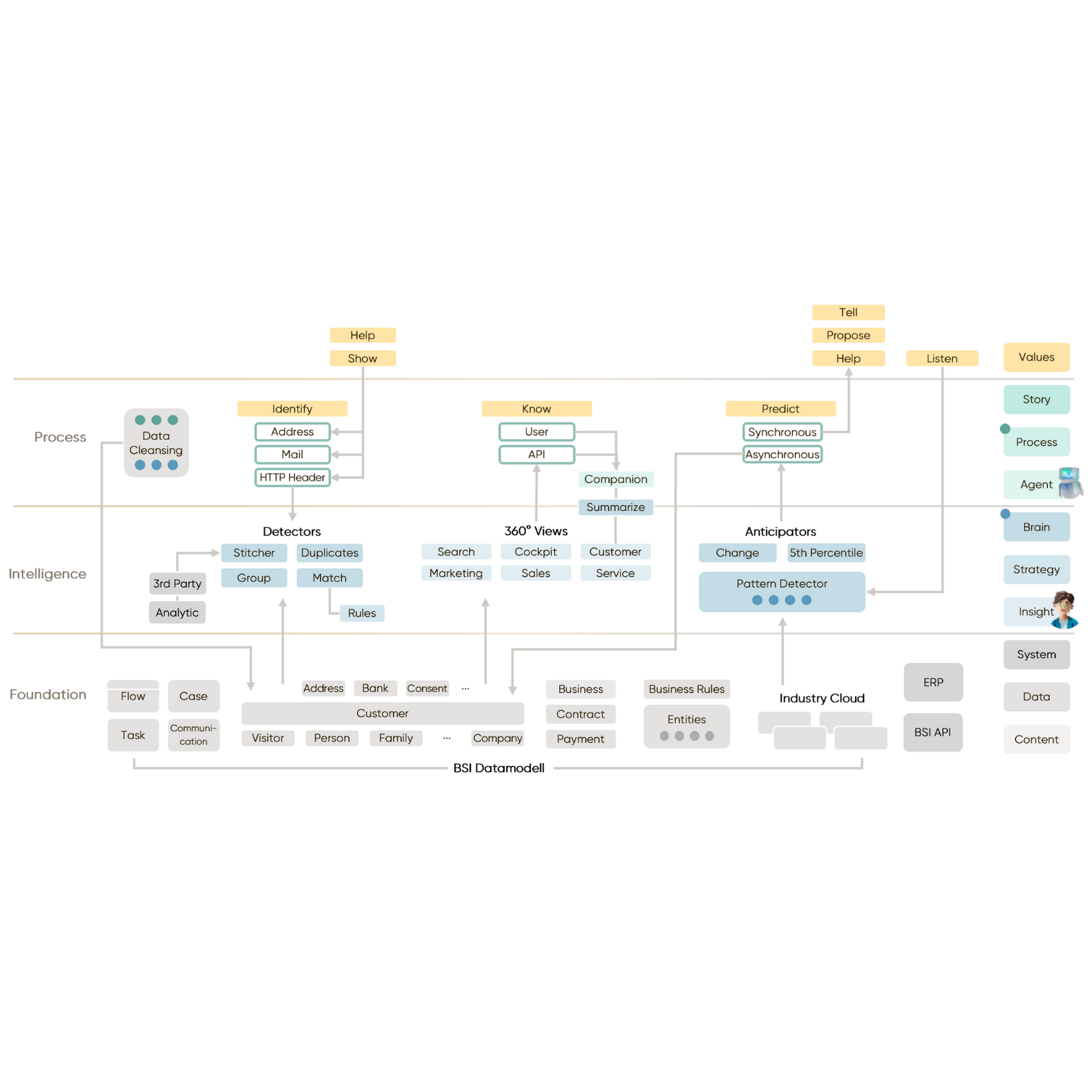 Placeholder image Mobile