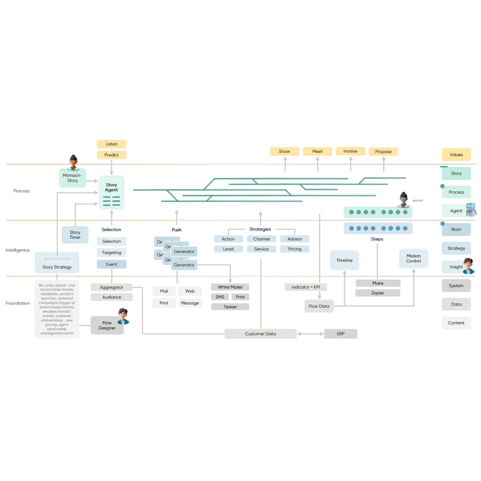 Placeholder image Mobile