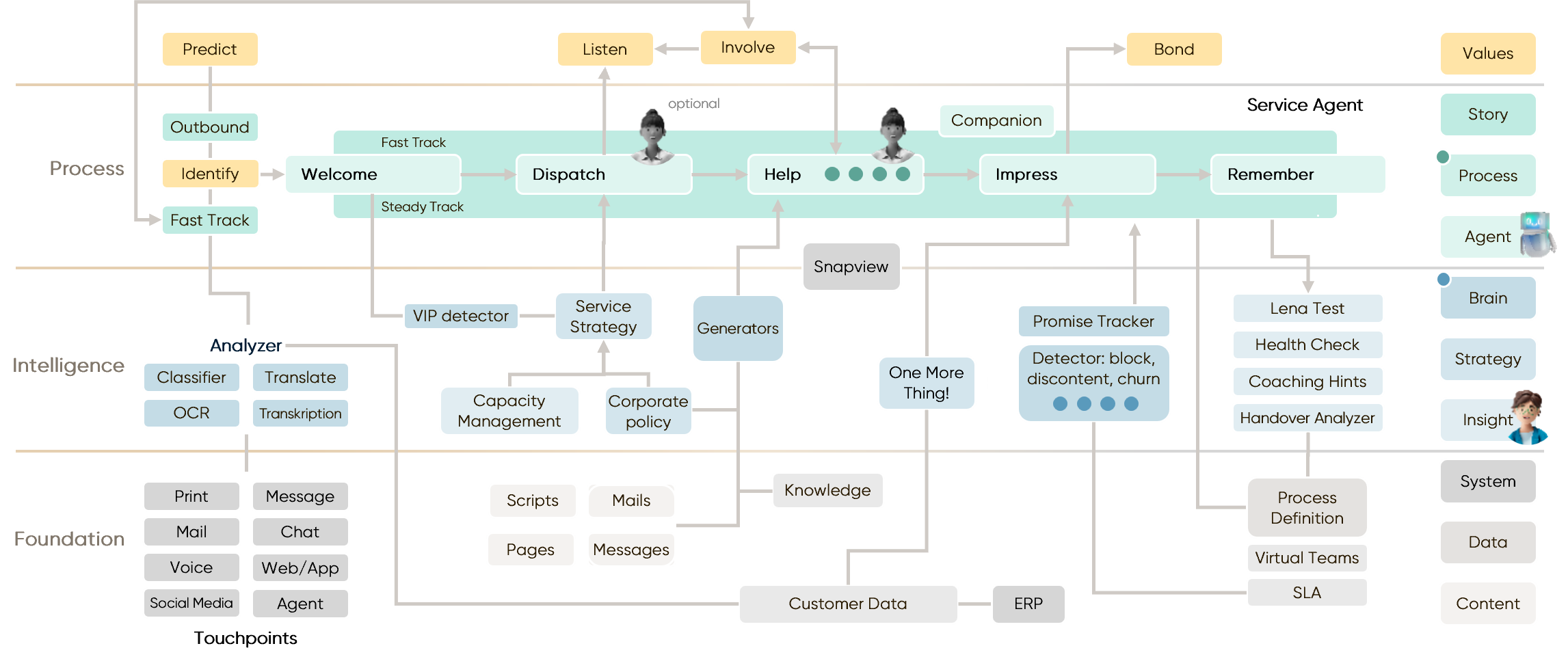 Placeholder image Desktop