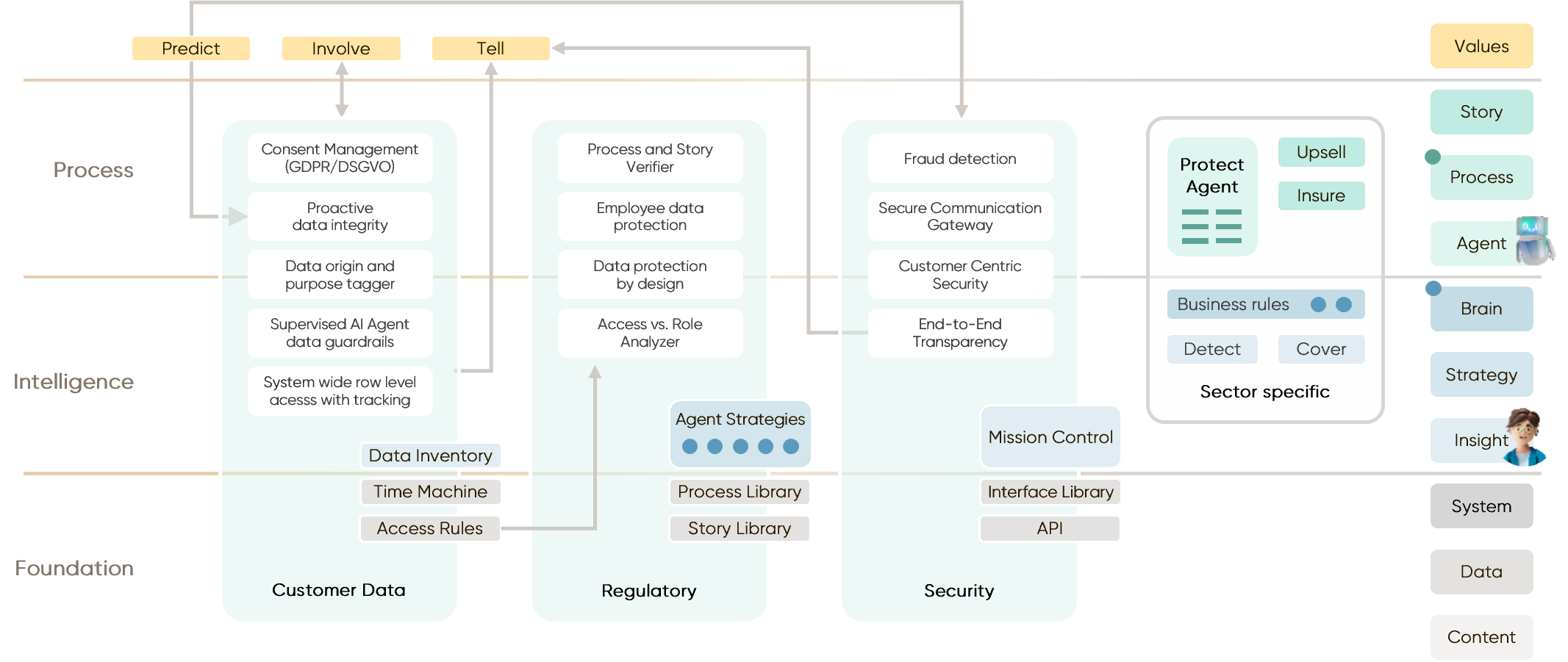 Placeholder image Desktop