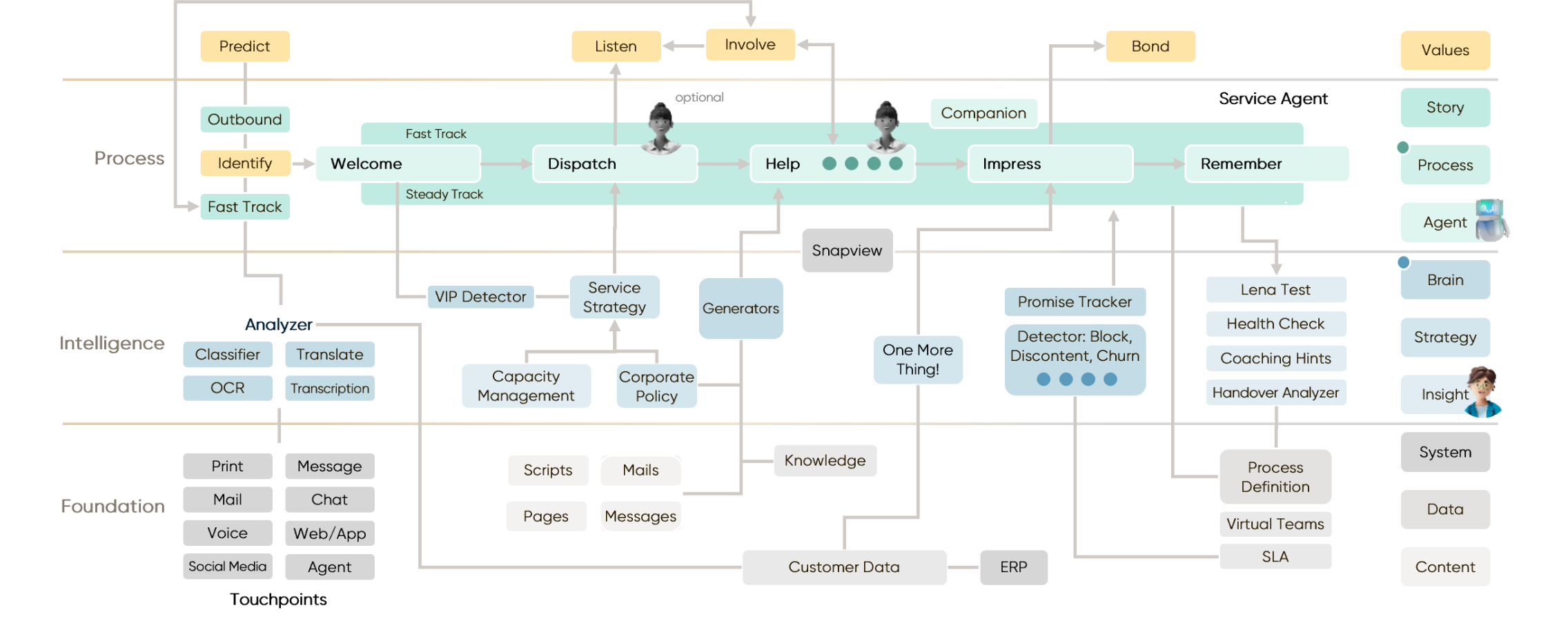 Placeholder image Desktop