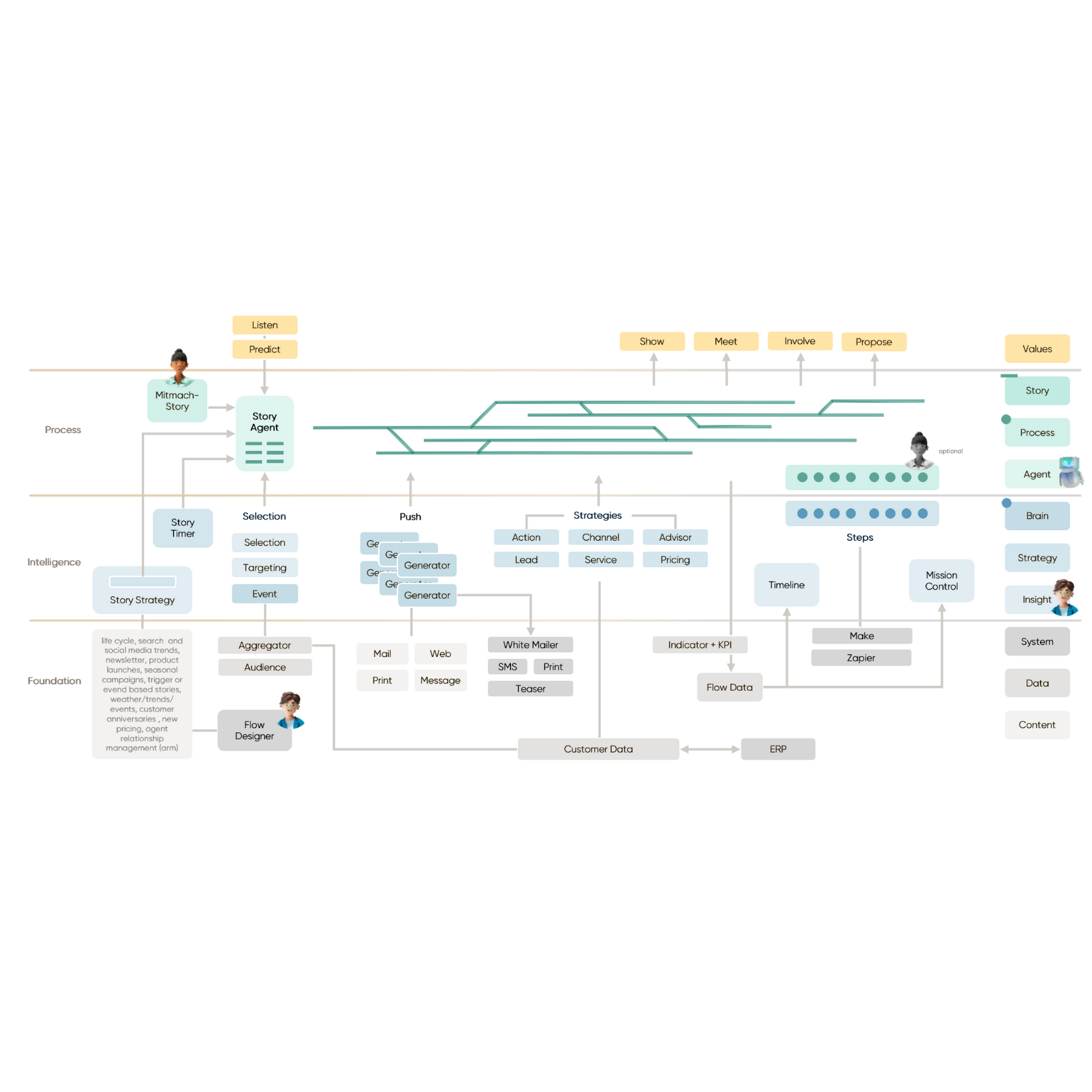 Placeholder image Mobile